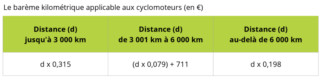 Barème kilométrique applicable aux cyclomoteurs par TDNIM